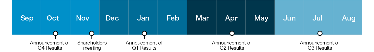 IR Calender